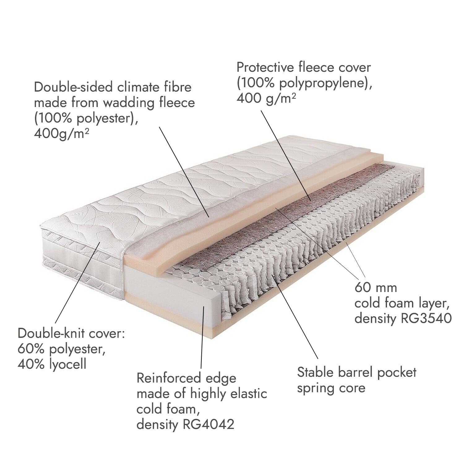 Matelas 90 x 200 Sevilha